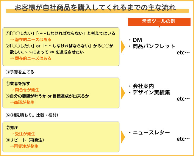 パンフレット制作.comで作る会社案内